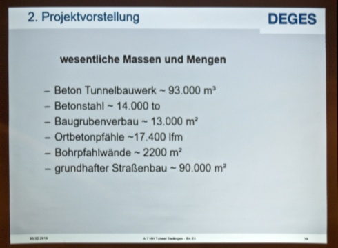 Die wesentlichen massen und Mengen des Stellinger Deckels