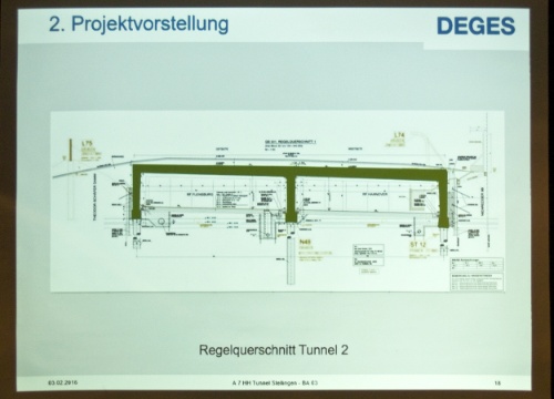 Der Regelquerschnitt des Stellinger Deckels zwischen dem Theodor Schäfer Damm und dem Nienredder.