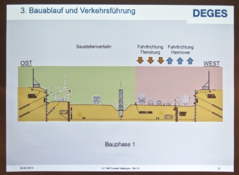 Bauphase 1 des Stellinger Deckels. 6 Fahrspuren auf der westlichen Hälfte, auf der östlichen Hälfte wird der Tunnel gebaut.