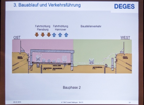 Bauphase 2 des Stellinger Deckels. 6 Fahrspuren auf der östlichen Hälfte im schon fertigen Teil des Tunnels, auf der westlichen Hälfte wird der Tunnel gebaut.