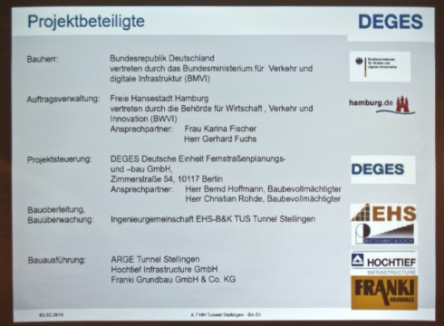 Die Projektbeteiligten am Bau des Stellinger Deckels.